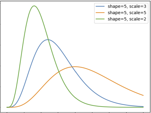 lun-student-ia-i-pastila-gamma-function-calculator-pe-ter-ndesi